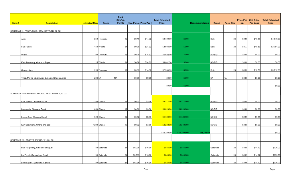 Item # Description Estimated Usage Brand Pack Size/Oz. Per/Cs