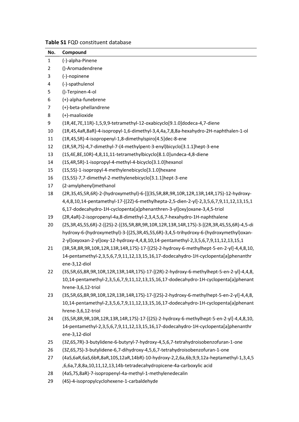 Table S1 FQD Constituent Database No