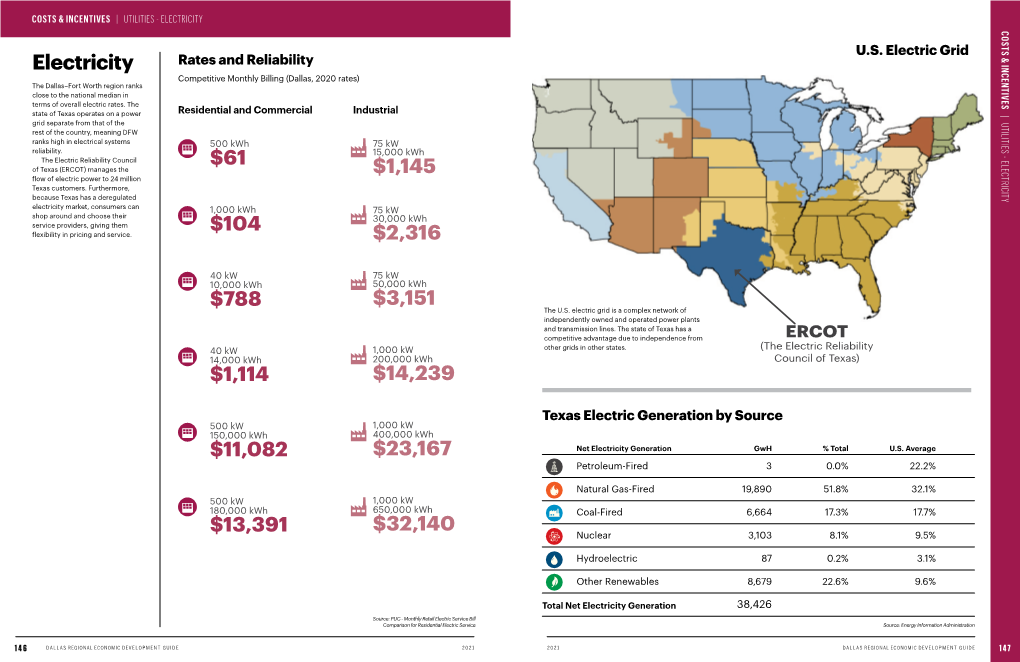 Utilities - Electricity | & Incentives Costs U.S