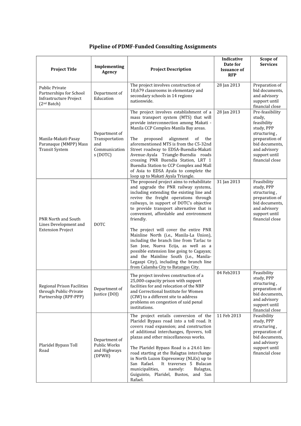 Procurement Plan Template