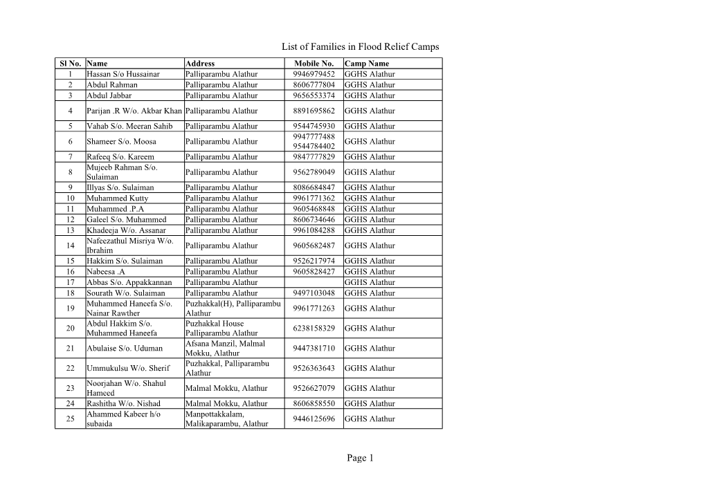 List of Families in Flood Relief Camps Page 1