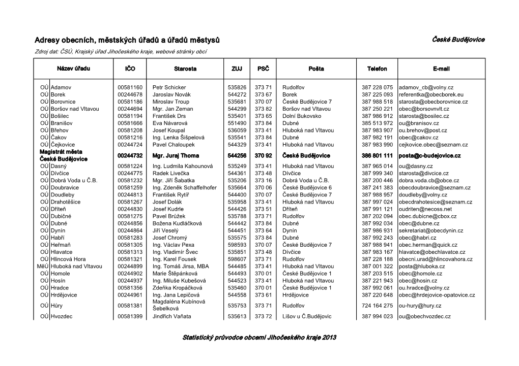 Adresy Obecních, Městských Úřadů a Úřadů Městysů České Budějovice Zdroj Dat: ČSÚ, Krajský Úřad Jihočeského Kraje, Webové Stránky Obcí