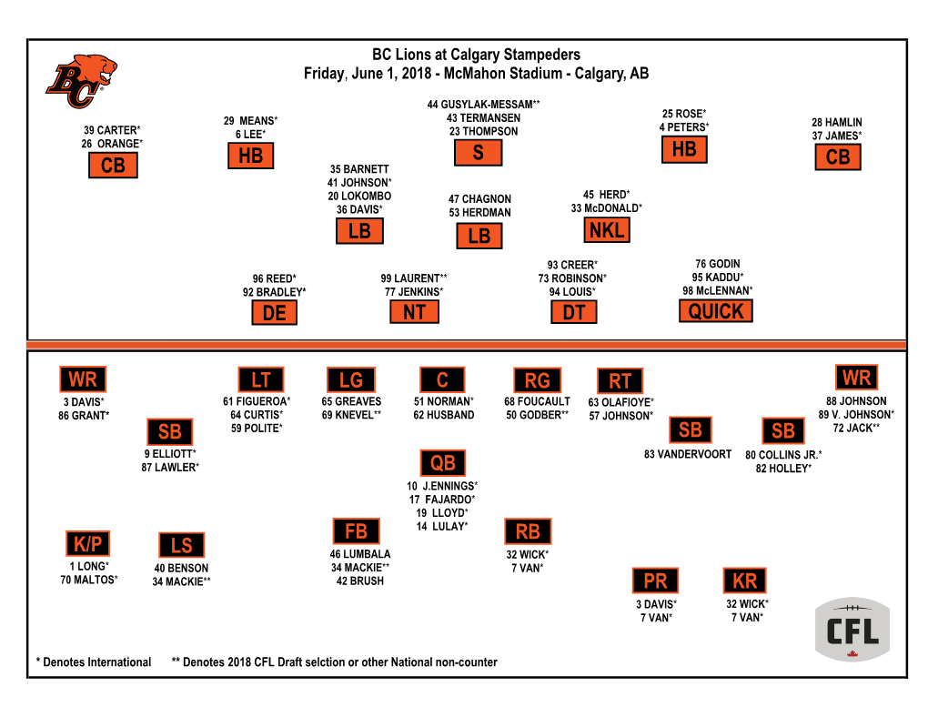 Cb S Hb Cb Hb Lt Lg C Rg Rt Wr Sb Sb Sb Wr Qb