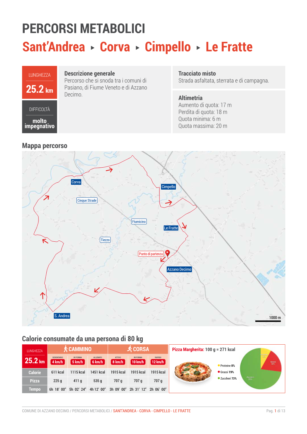PERCORSI METABOLICI Sant'andrea Corva Cimpello Le Fratte