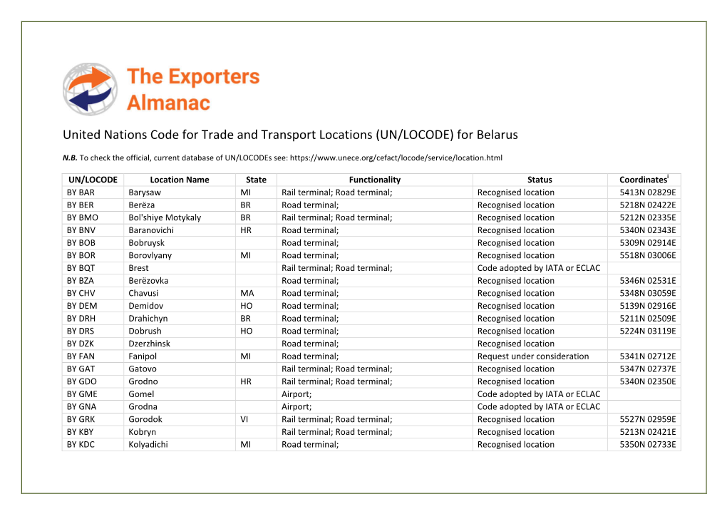 United Nations Code for Trade and Transport Locations (UN/LOCODE) for Belarus