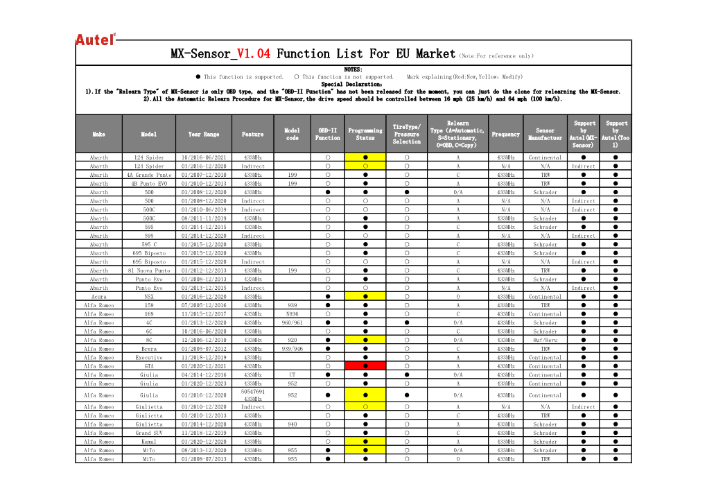 Make Model Year Range Feature Model Code OBD-II