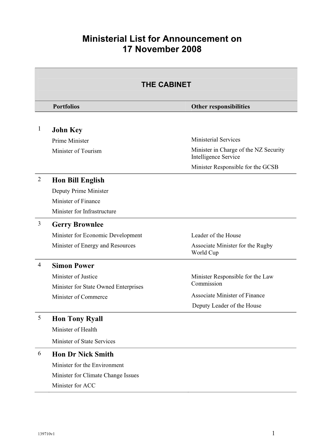 Ministerial List for Announcement on 17 November 2008