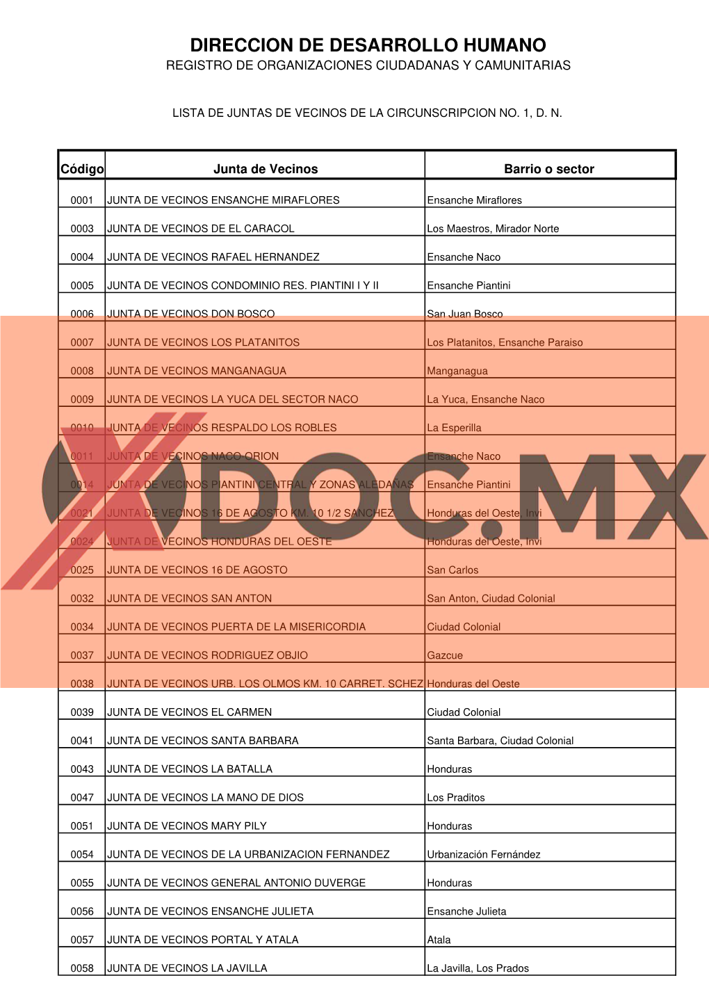 Direccion De Desarrollo Humano Registro De Organizaciones Ciudadanas Y Camunitarias