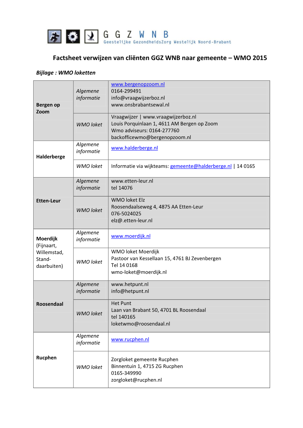 Factsheet Verwijzen Van Cliënten GGZ WNB Naar Gemeente – WMO 2015