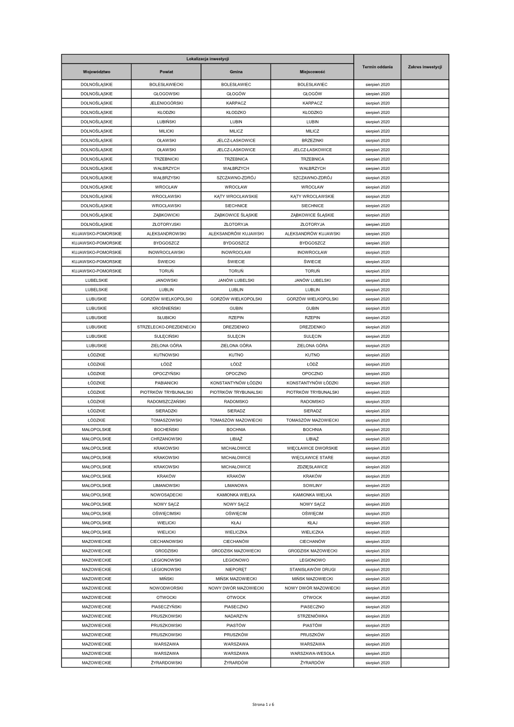 Strona 1 Z 6 Lokalizacja Inwestycji Termin Oddania Zakres Inwestycji Województwo Powiat Gmina Miejscowość