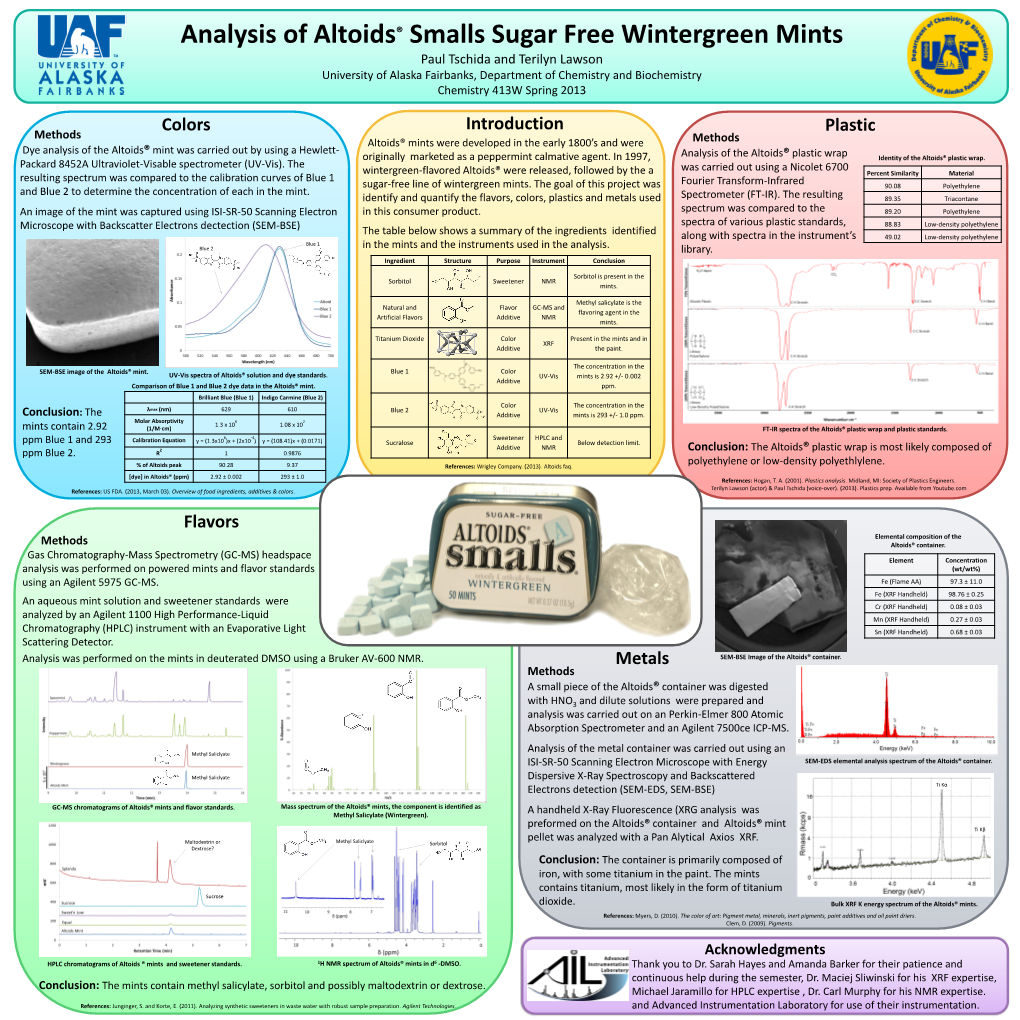 In Altoids® (Ppm) 2.92 ± 0.002 293 ± 1.0 References: Hogan, T