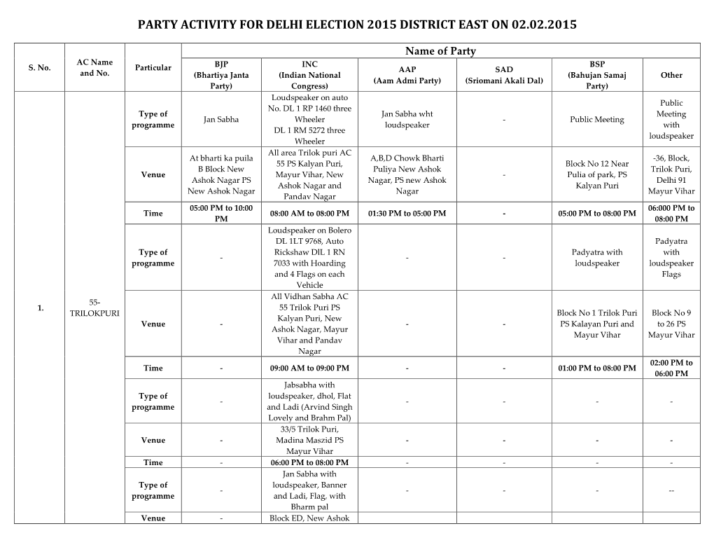 Party Activity for Delhi Election 2015 District East on 02.02.2015