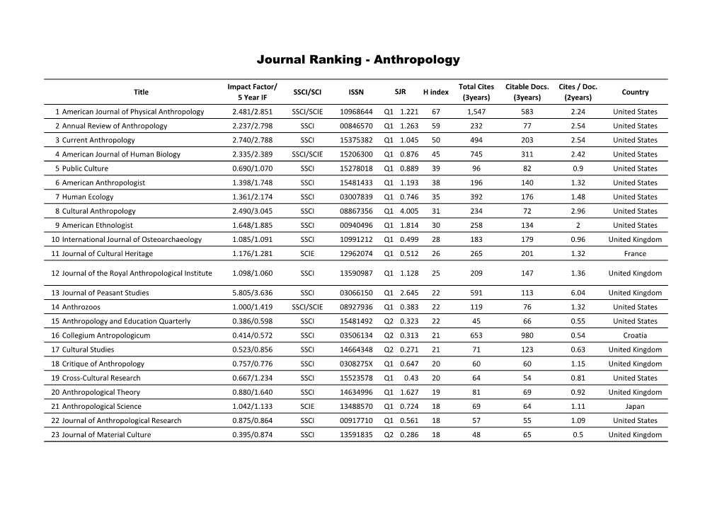 SJR : Scientific Journal Rankings