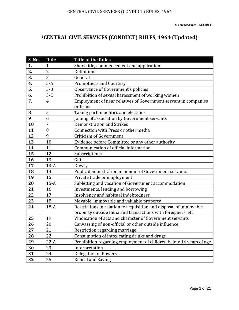 Central Civil Services (Conduct) Rules, 1964