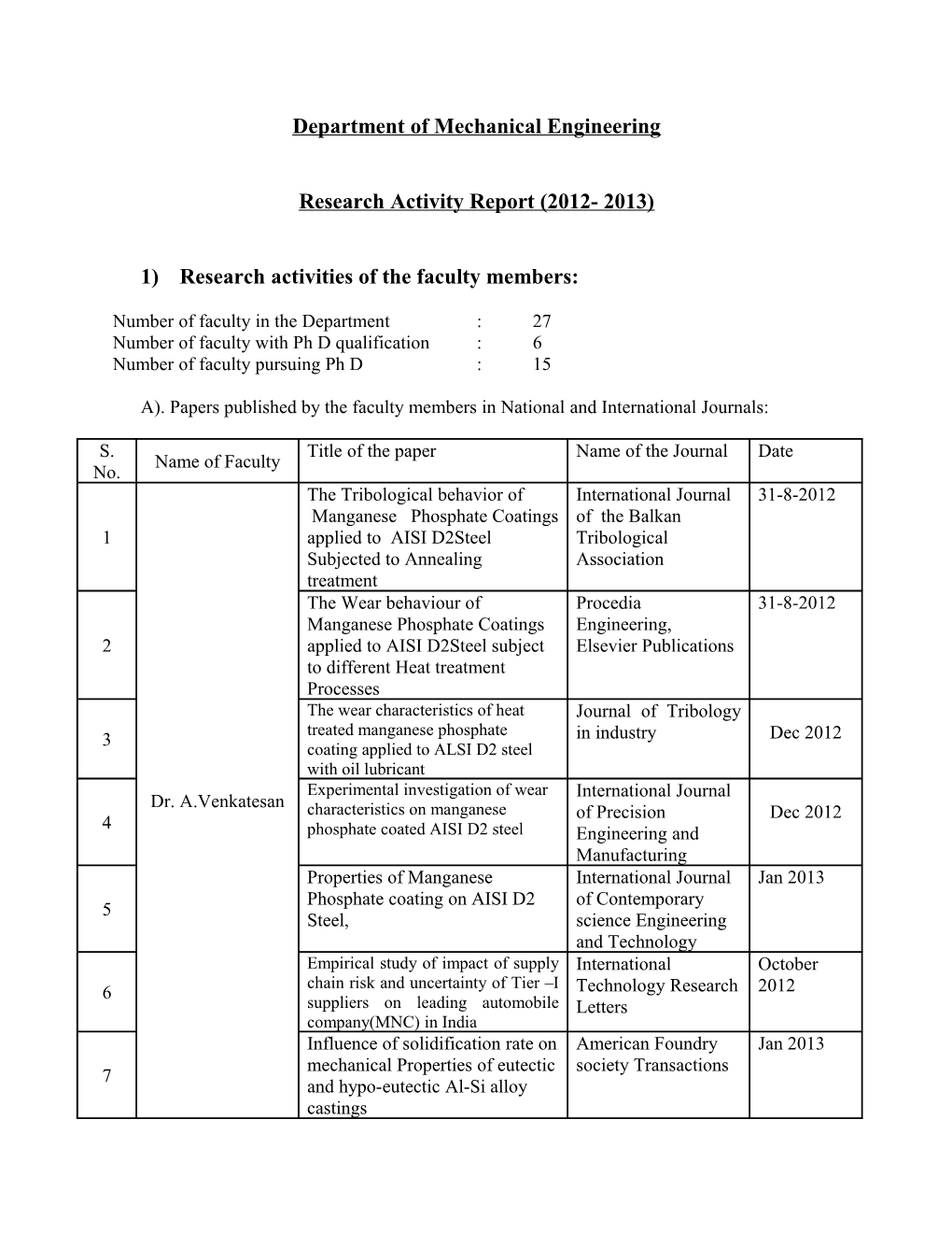 1) Research Activities of the Faculty Members