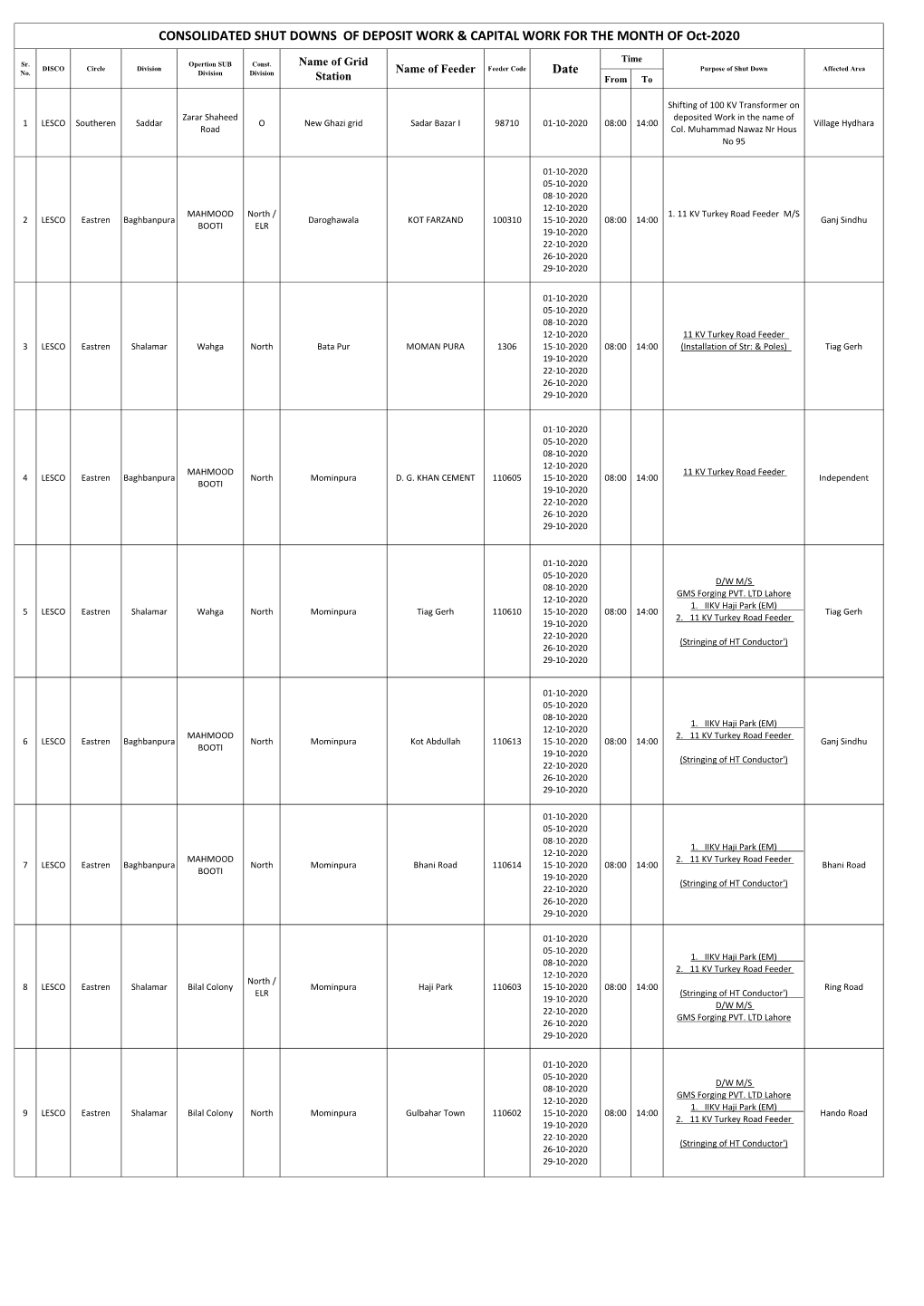 Lahore Shutdown Schedule October 2020