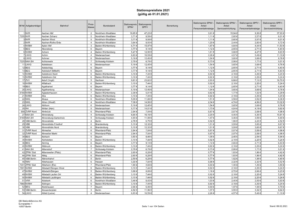Stationspreisliste 2021 (Gültig Ab 01.01.2021)