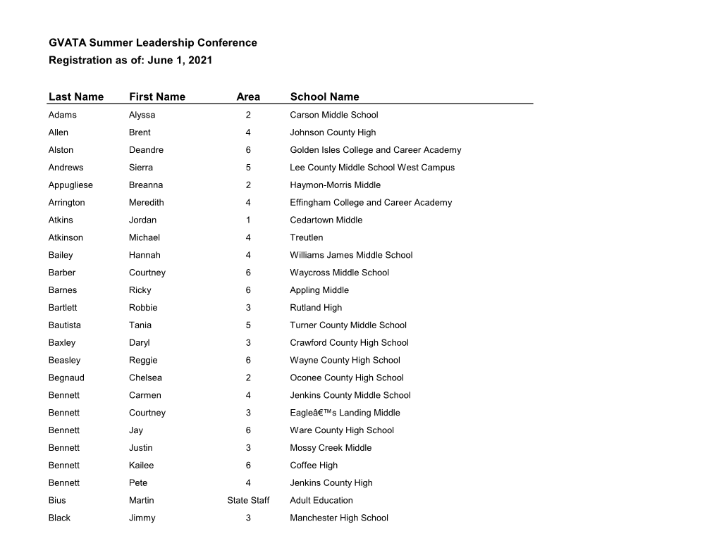 GVATA Summer Leadership Conference Registration As Of: June 1, 2021