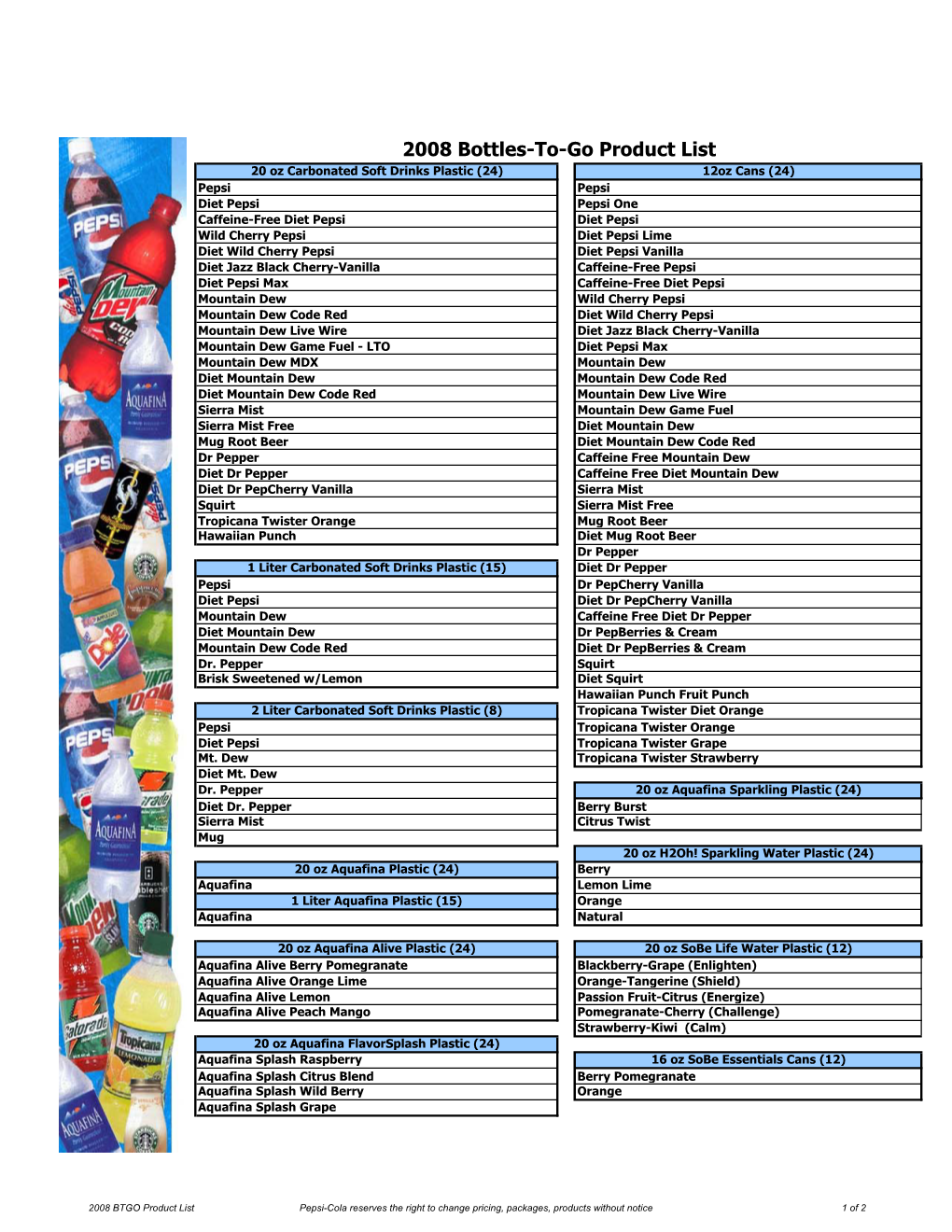 2008 BTGO Product List