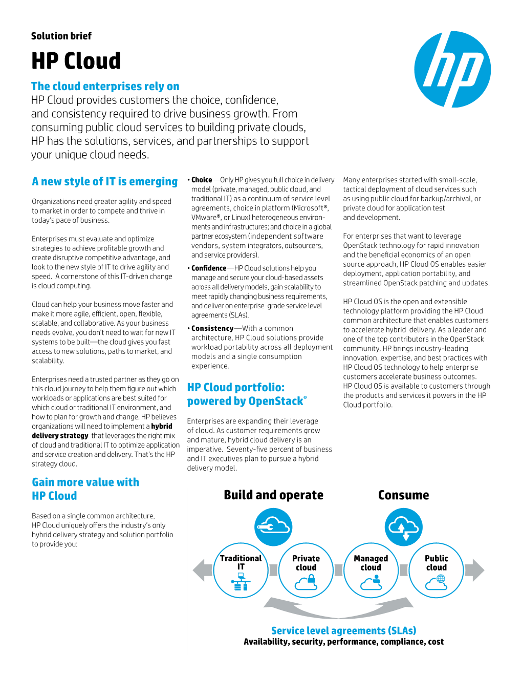 HP Converged Cloud