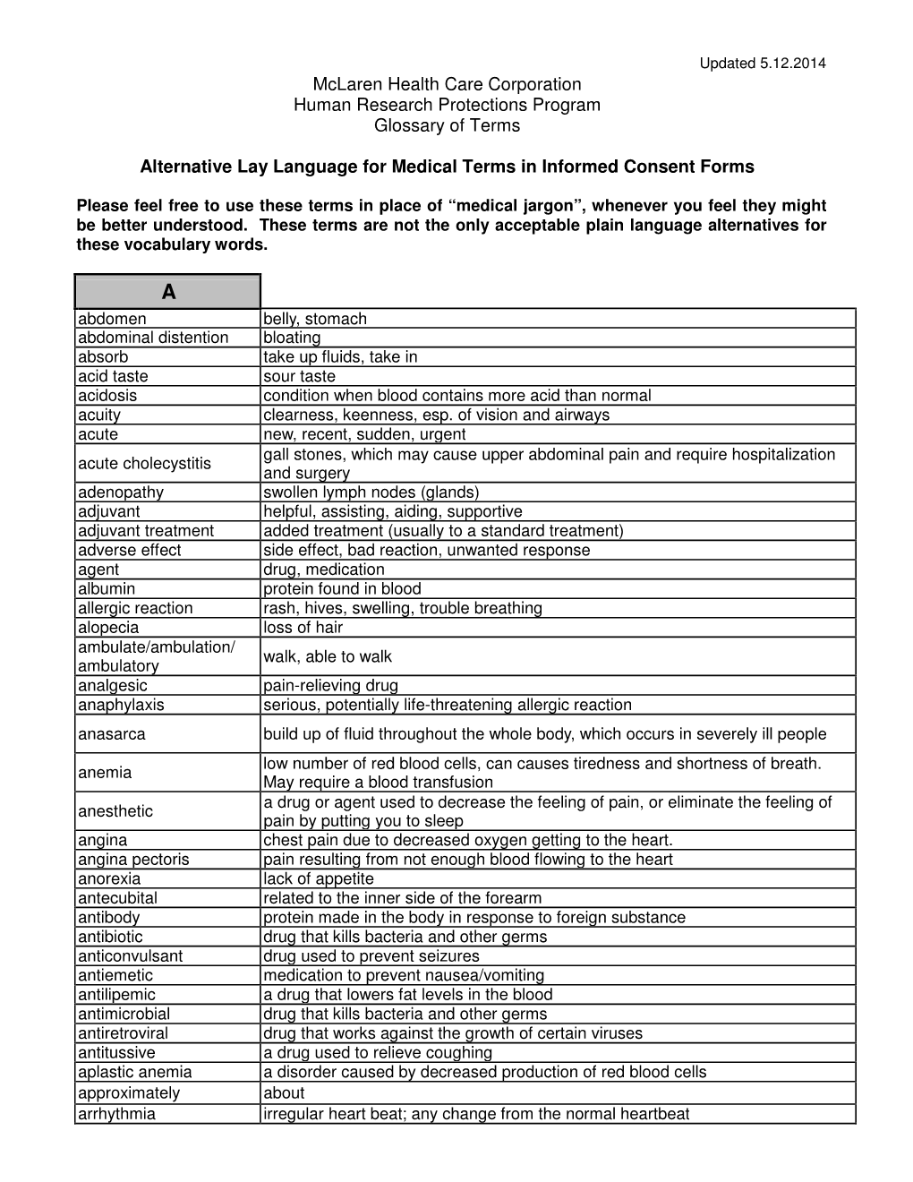 Lay Language Glossary for Medical Terminology