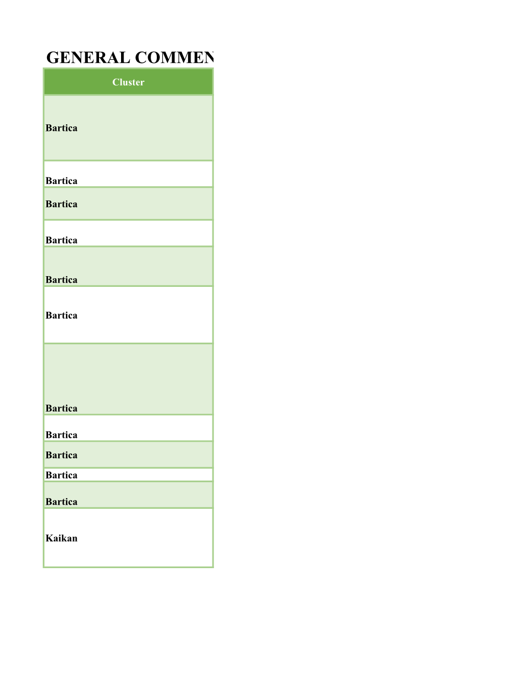 General Comments from Consultations June - September 2015