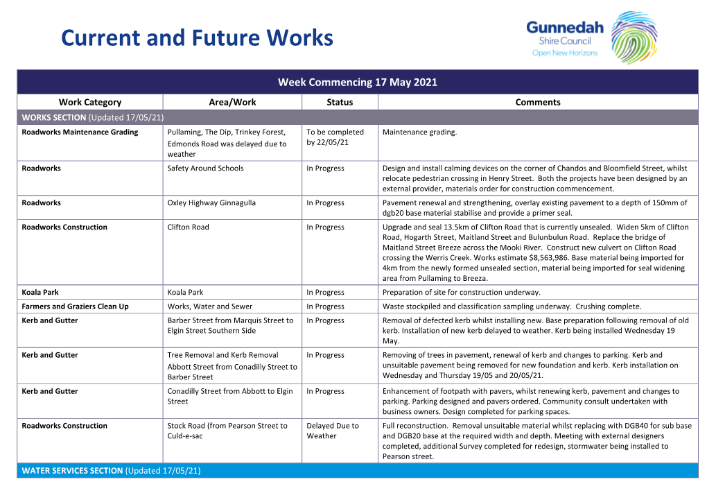 Gunnedah Shire Council Current and Future Works.Pdf