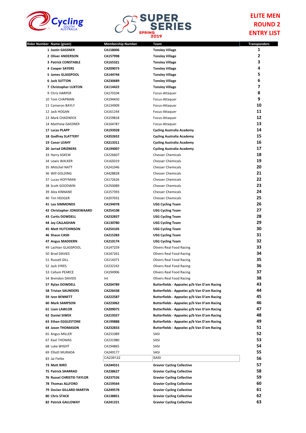 Elite Men Round 2 Entry List