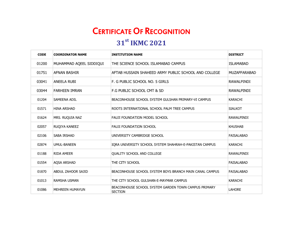 Certificate of Recognition 31 Ikmc 2021