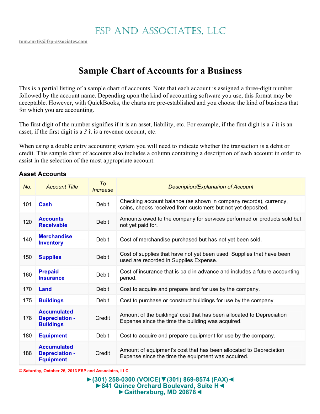 FSP and ASSOCIATES, LLC Sample Chart of Accounts for a Business