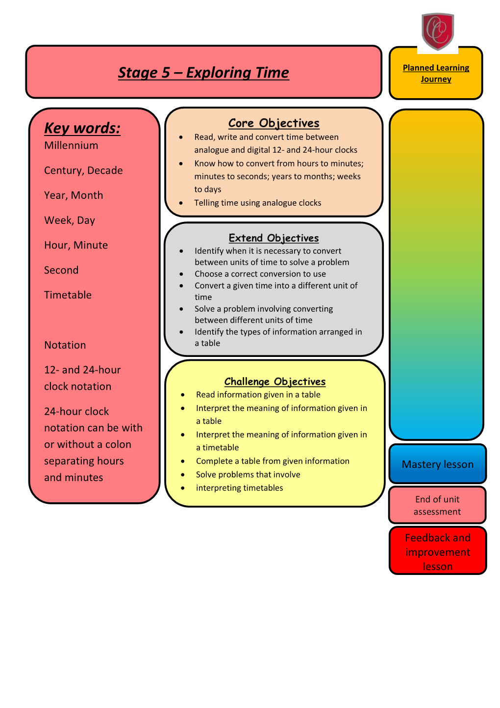 Key Words: Stage 5 – Exploring Time