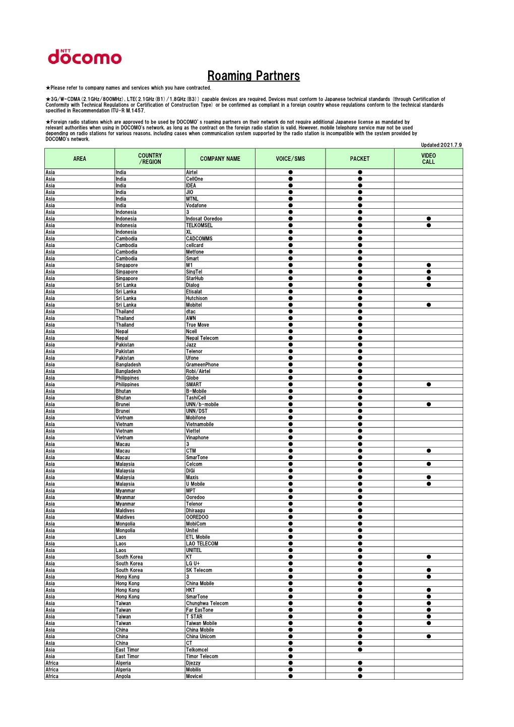 Roaming Partners ★Please Refer to Company Names and Services Which You Have Contracted