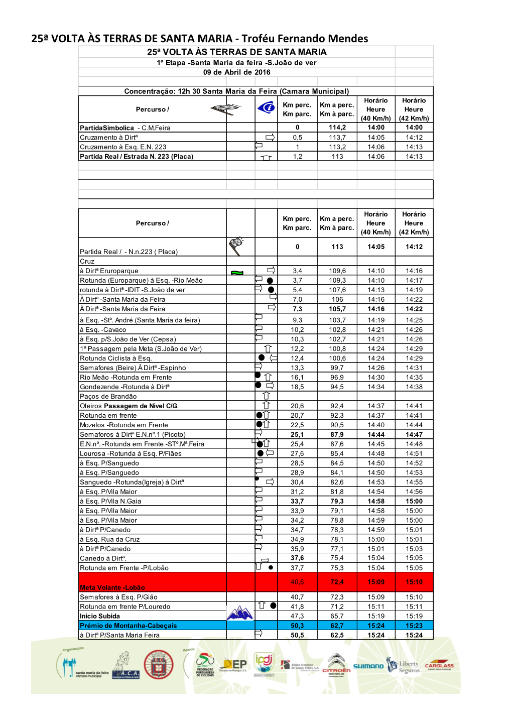 25ª VOLTA ÀS TERRAS DE SANTA MARIA - Troféu Fernando Mendes 25ª VOLTA ÀS TERRAS DE SANTA MARIA 1ª Etapa -Santa Maria Da Feira -S.João De Ver 09 De Abril De 2016