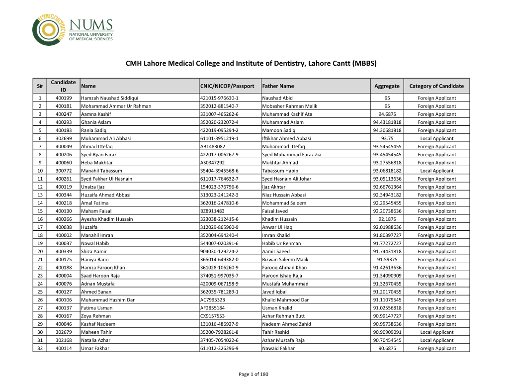 CMH Lahore Medical College and Institute of Dentistry, Lahore Cantt (MBBS)