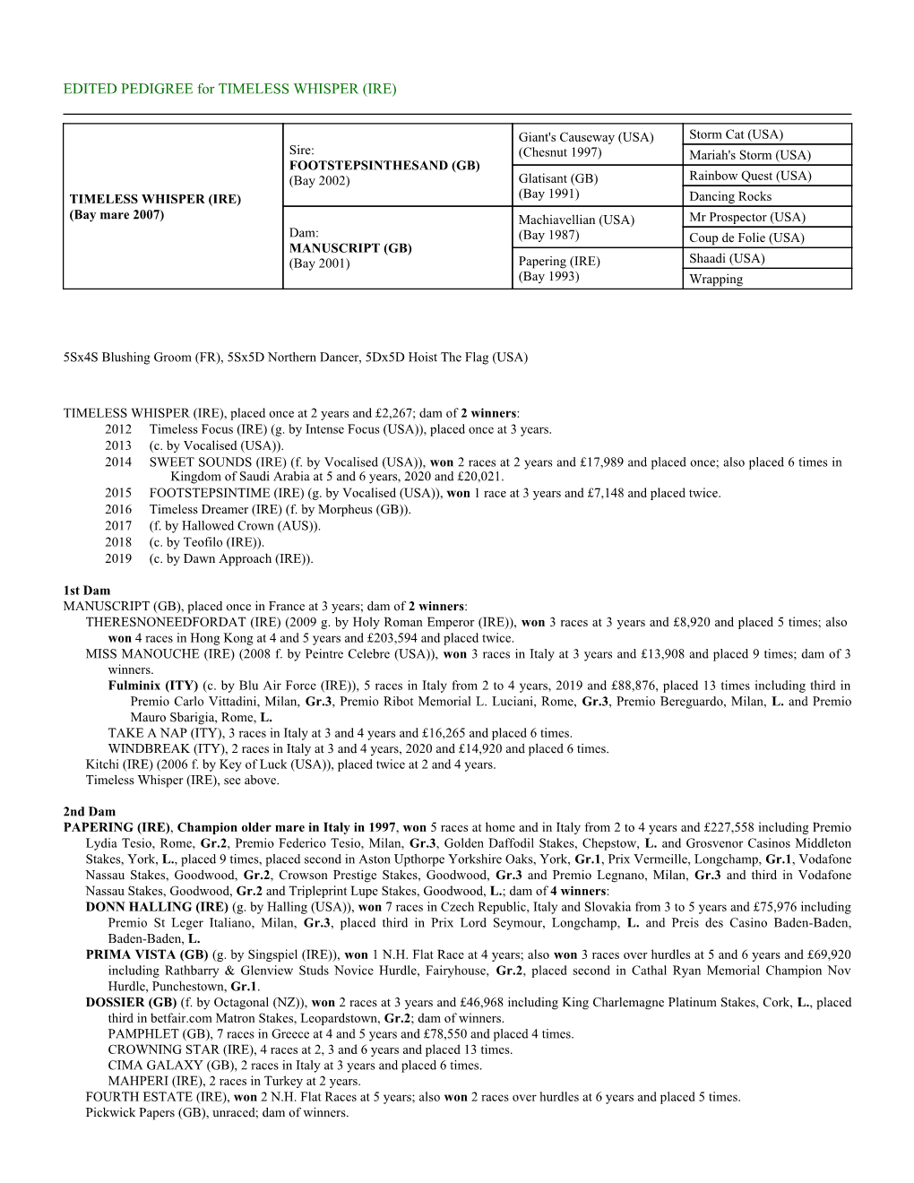 EDITED PEDIGREE for TIMELESS WHISPER (IRE)