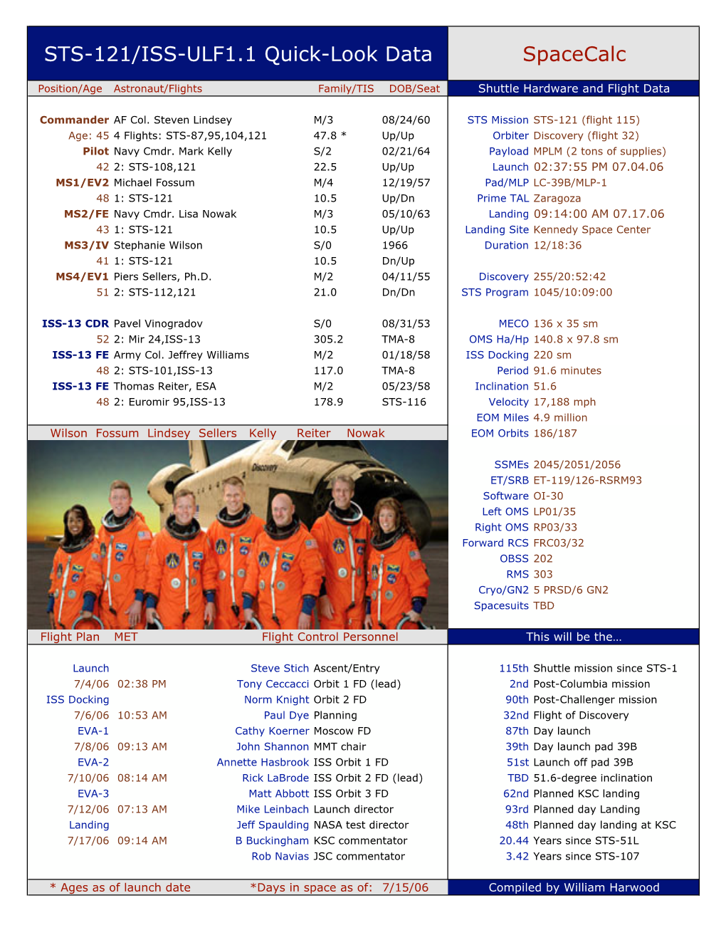 Spacecalc STS-121/ISS-ULF1.1 Quick-Look Data