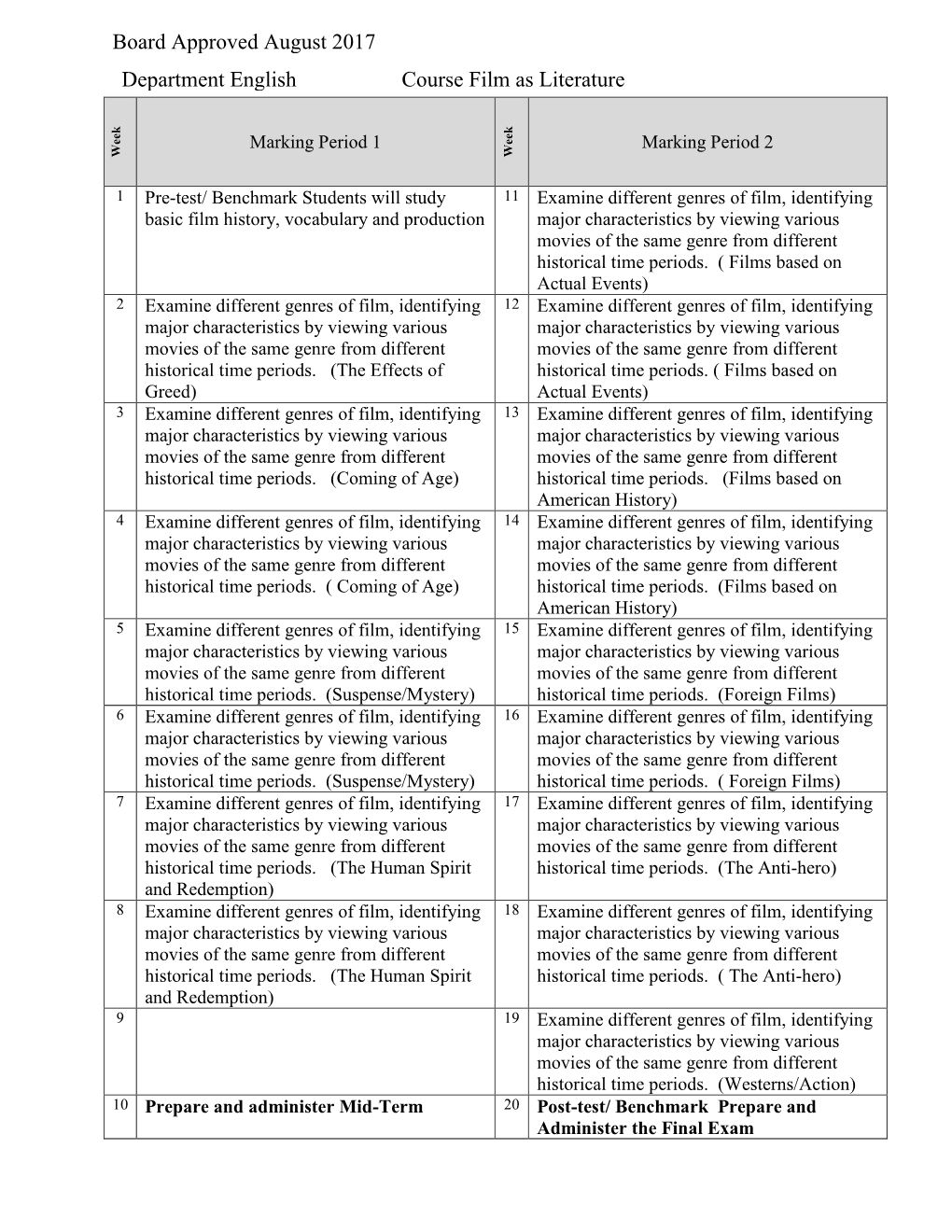 Board Approved August 2017 Department English Course Film As