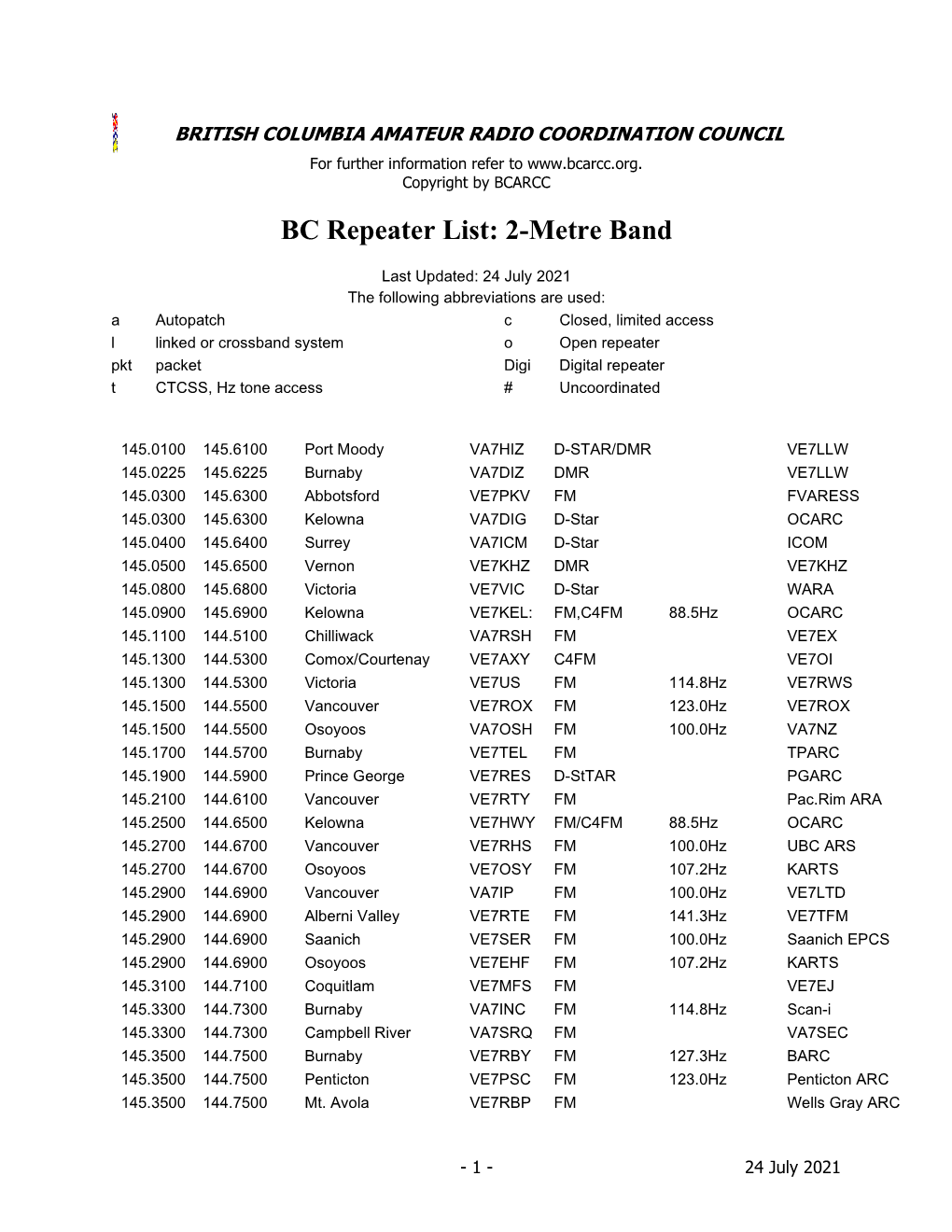 BC Repeater List: 2-Metre Band