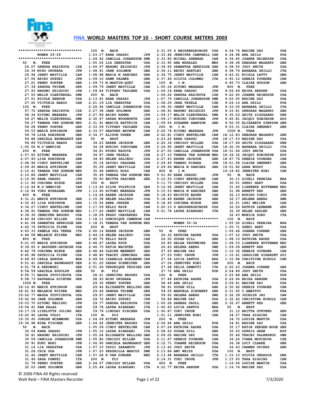 Fina World Masters Top 10 - Short Course Meters 2003