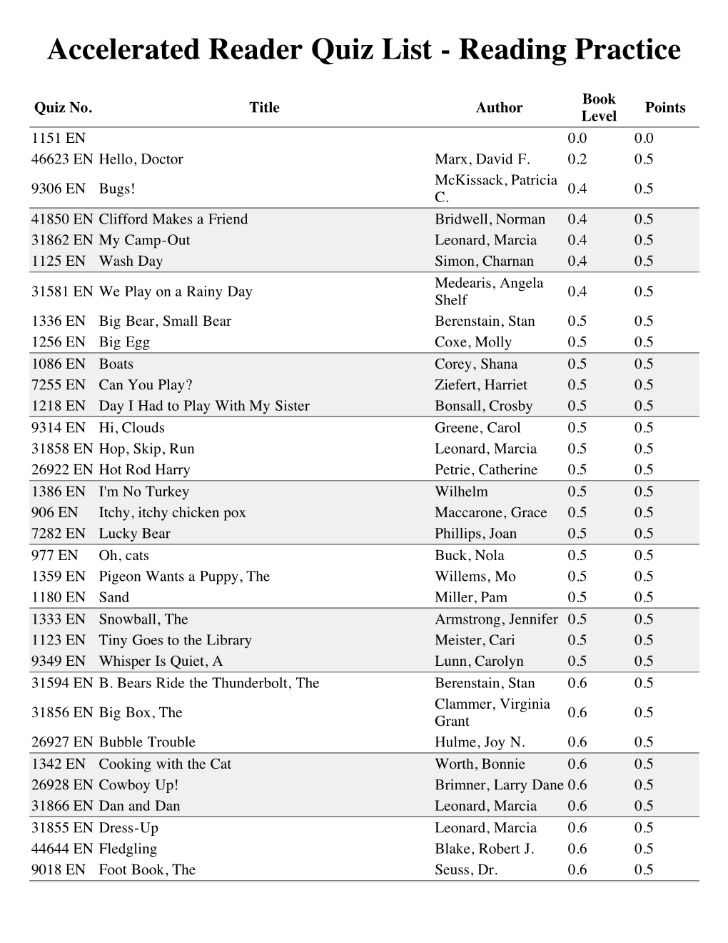Accelerated Reader Quiz List - Reading Practice