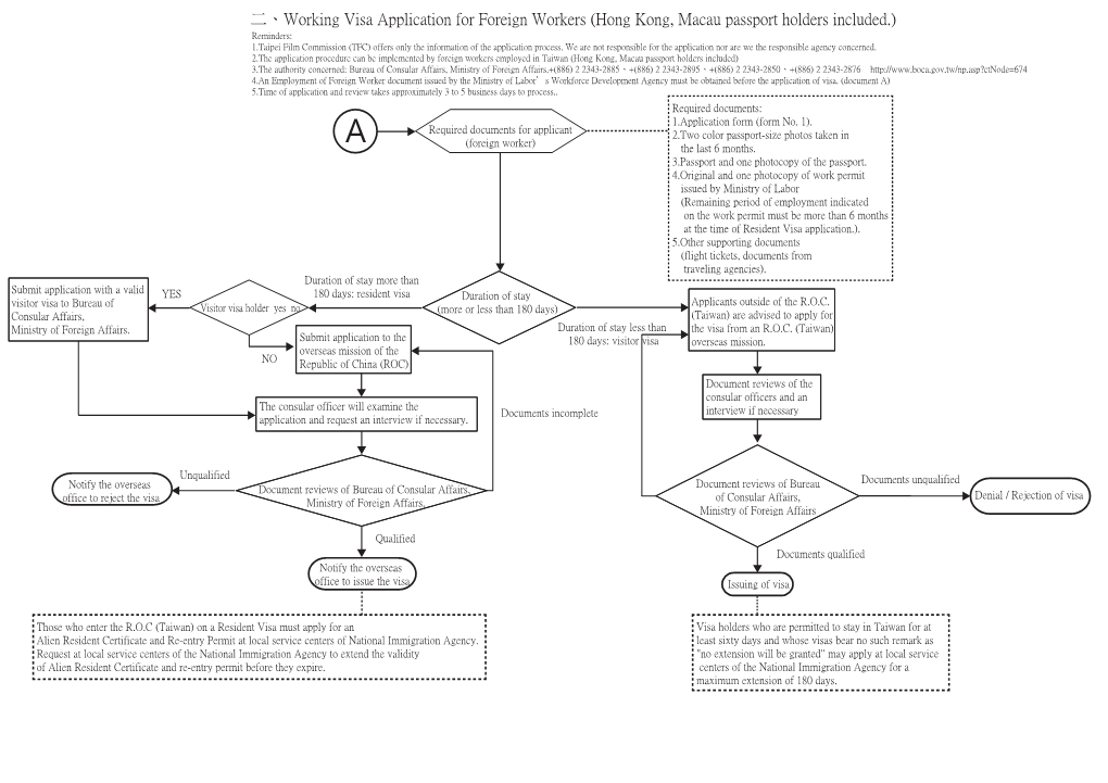 Working Visa Application for Foreign Workers (Hong Kong, Macau