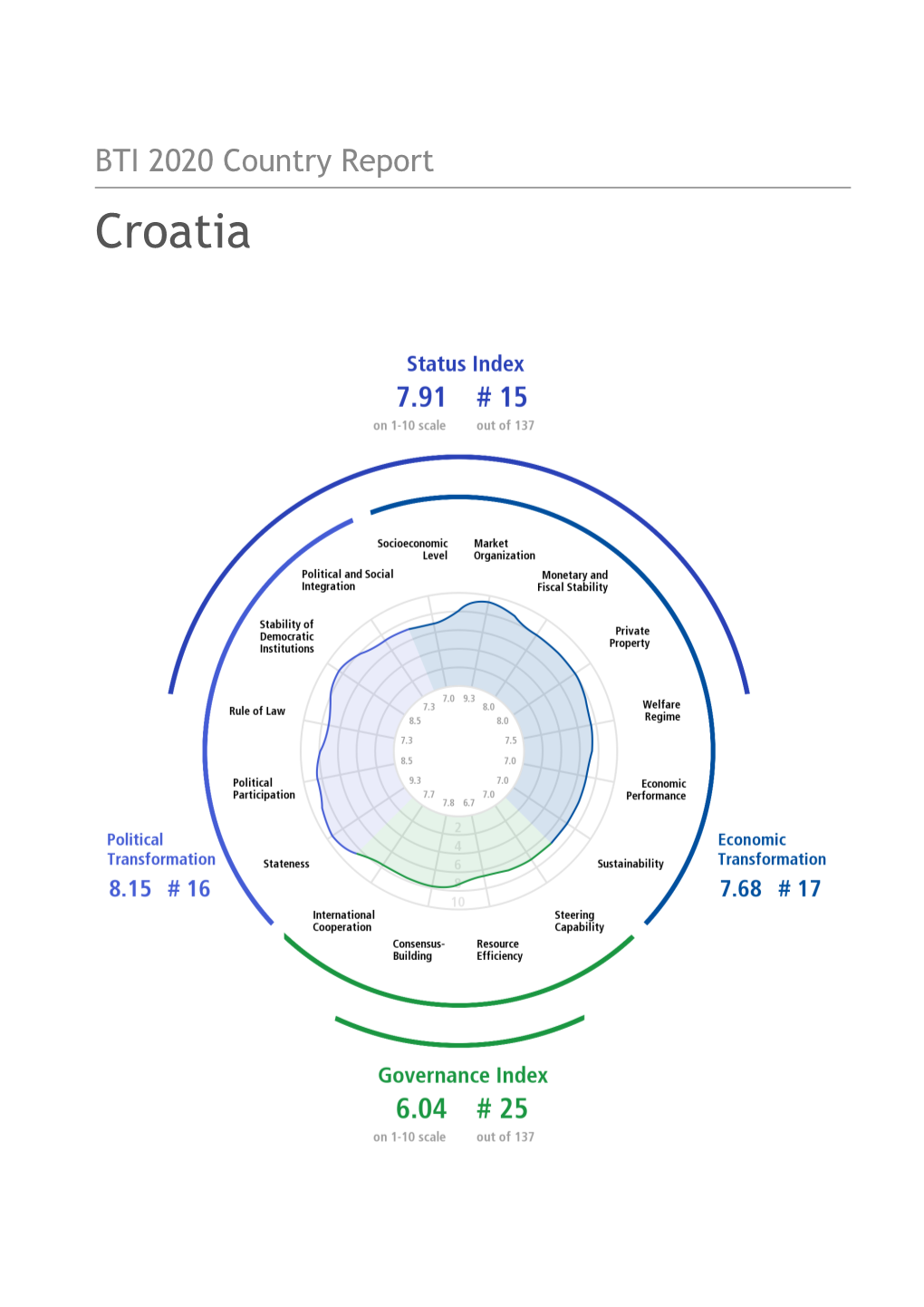 Download Report (PDF)