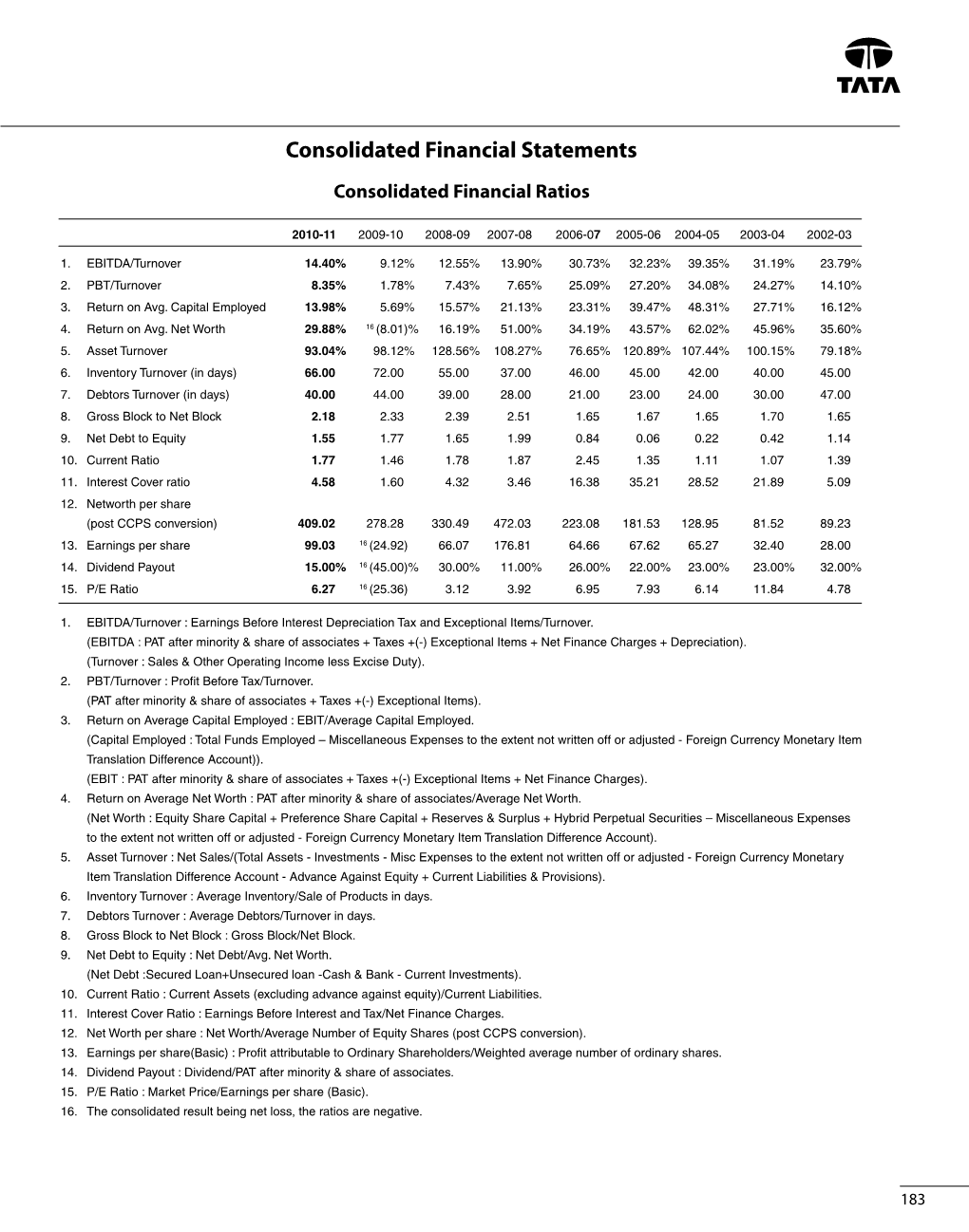 Consolidated Financial Statements