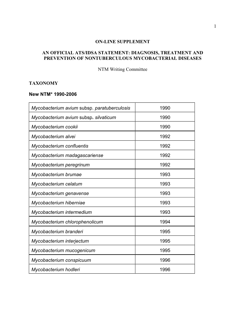 Diagnosis, Treatment, and Prevention of Nontuberculous Mycobacterial