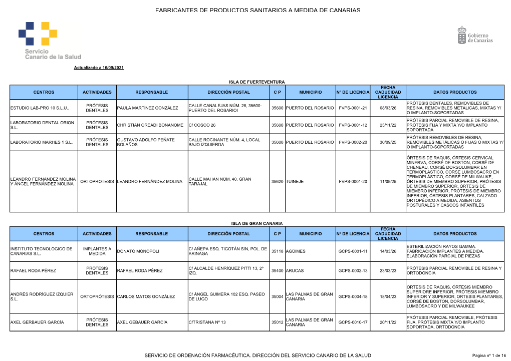 Fabricantes a Medida De Productos Sanitarios