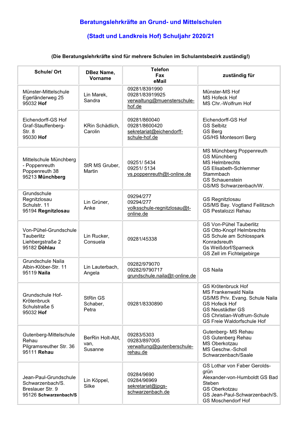 Und Mittelschulen (Stadt Und Landkreis Hof) Schuljahr 2020/21