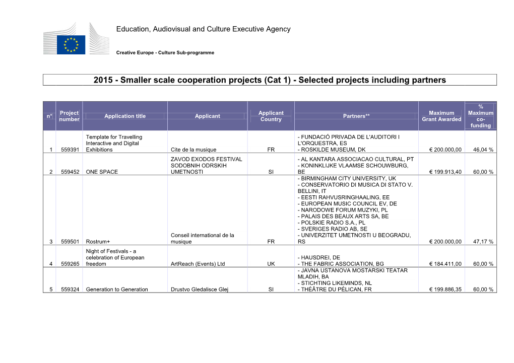 2015 - Smaller Scale Cooperation Projects (Cat 1) - Selected Projects Including Partners
