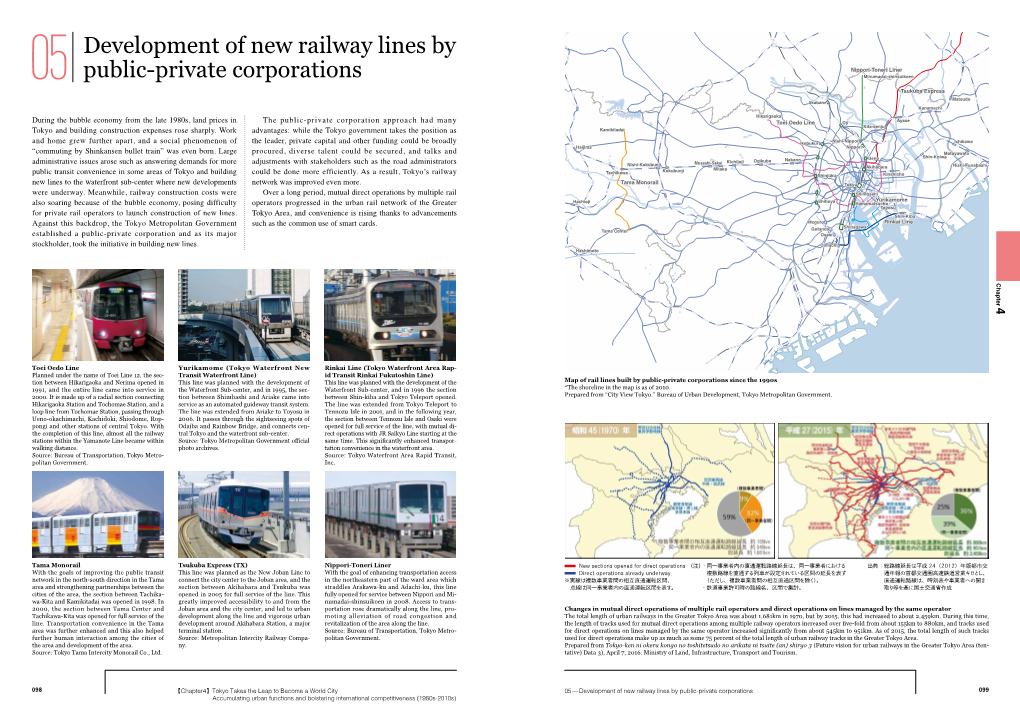 Development of New Railway Lines by Public-Private Corporations