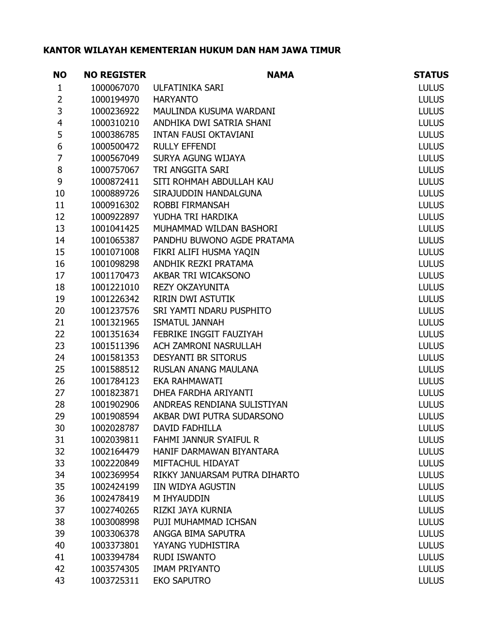 Lolos Cpns Kemenkumham Jatim