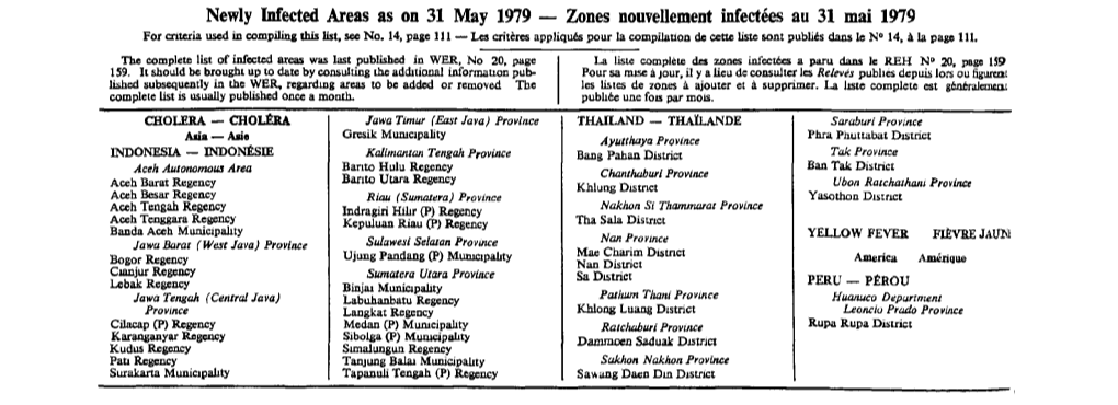 Zones Nouvellement Infectées Au 31 Mai 1979 Areas Removed from The